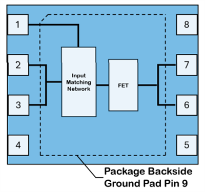 Block Diagram - Qorvo QPD1004A GaN Input Matched Transistors